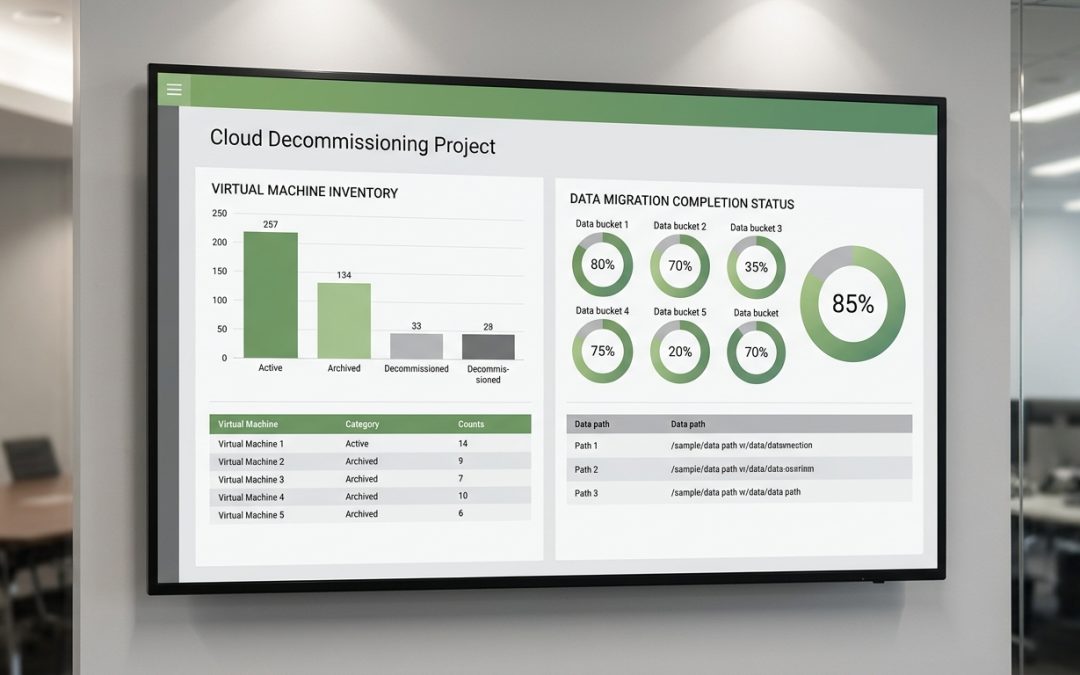 Cloud Decommissioning and Data Destruction