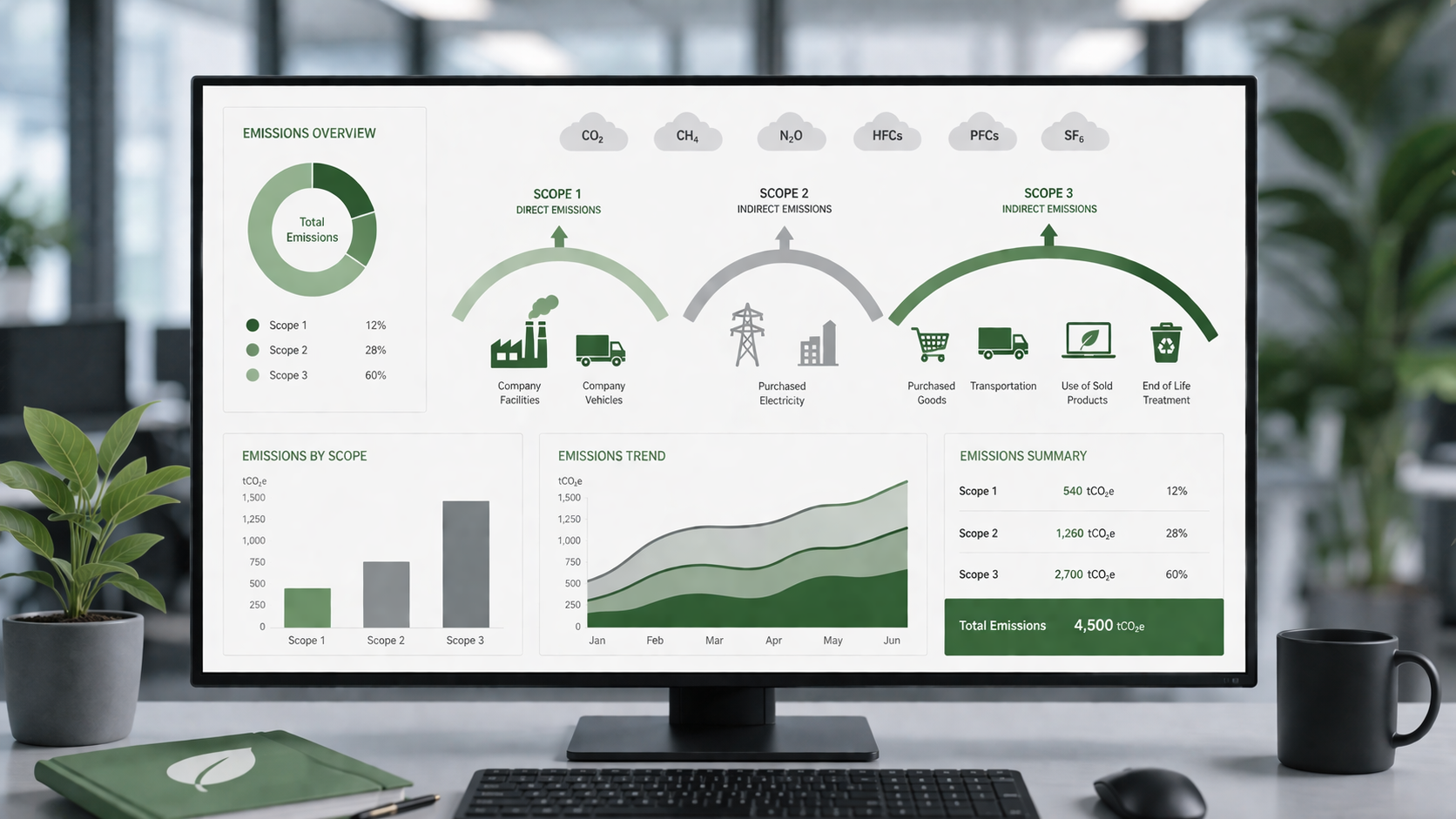 Carbon Accounting for IT Asset Disposition | E-Waste Victoria